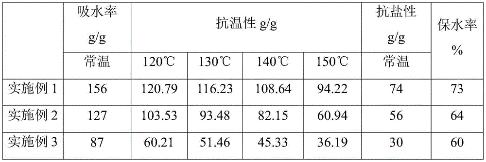 Plugging agent and preparation method of same