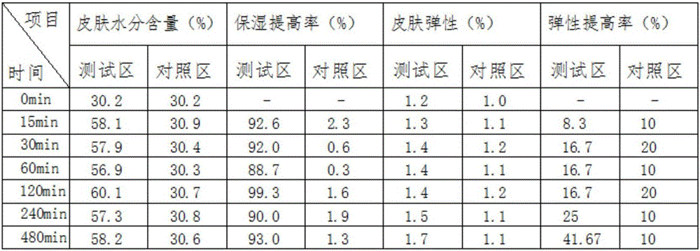 Cosmetic containing plant extract liquid