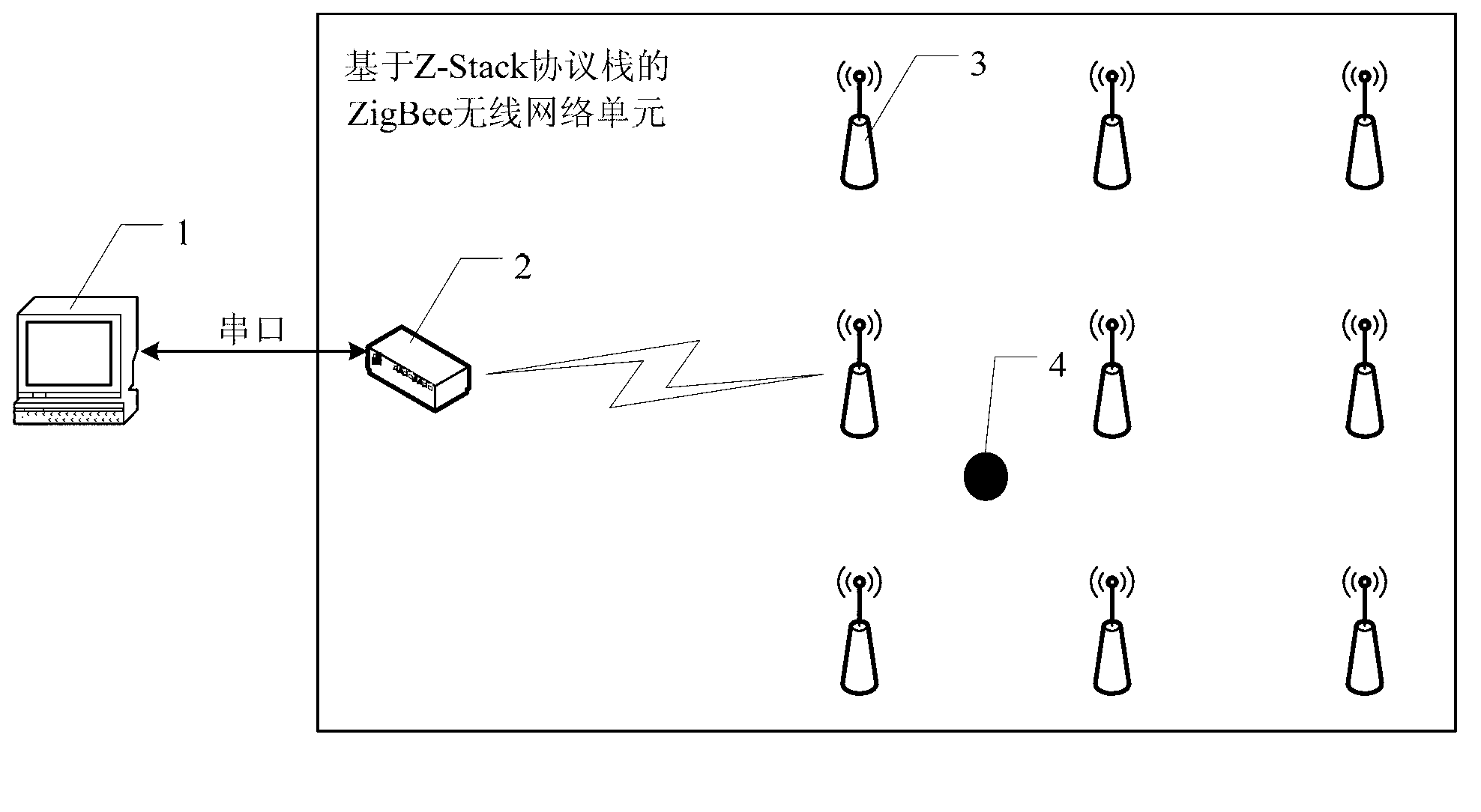 Positioning system based on CC2530 technology and ZigBee technology and achieving method thereof