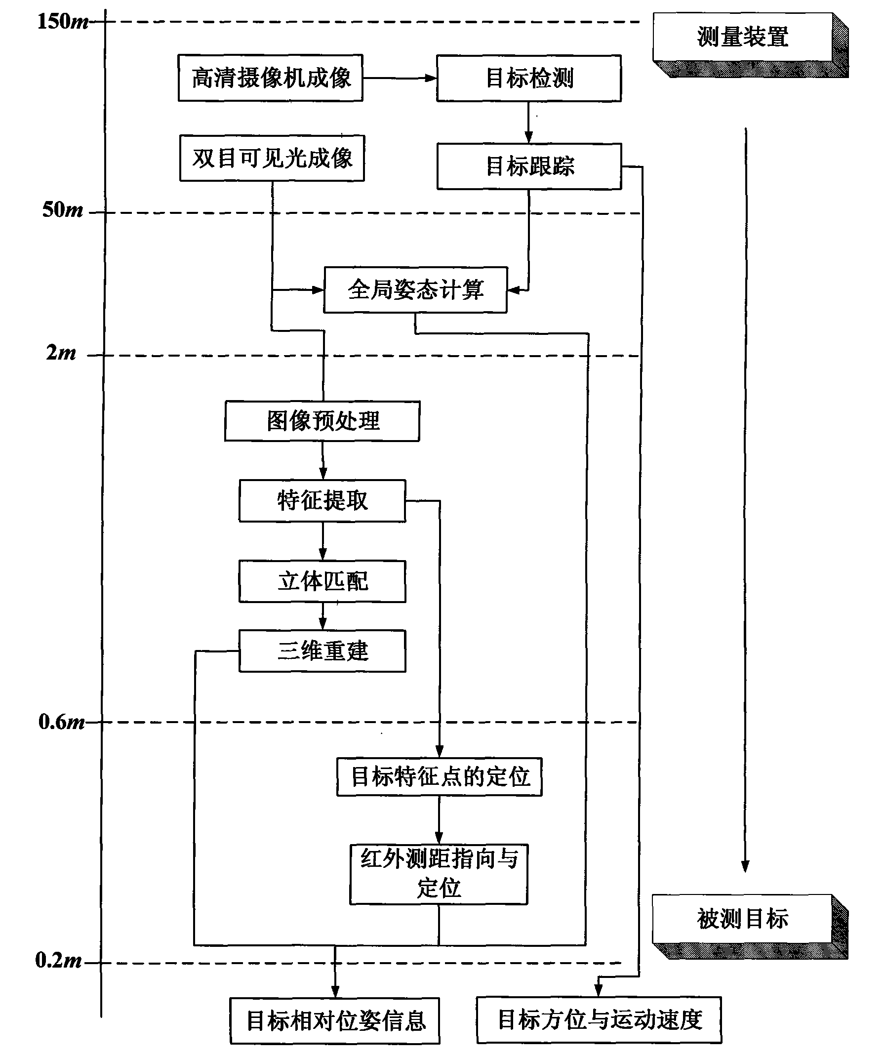 Visual navigation method in autonomous rendezvous and docking