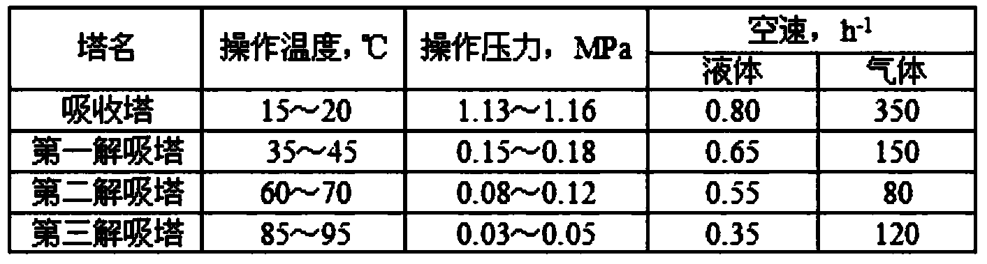 Composite solvent for purifying acetylene and purification method thereof