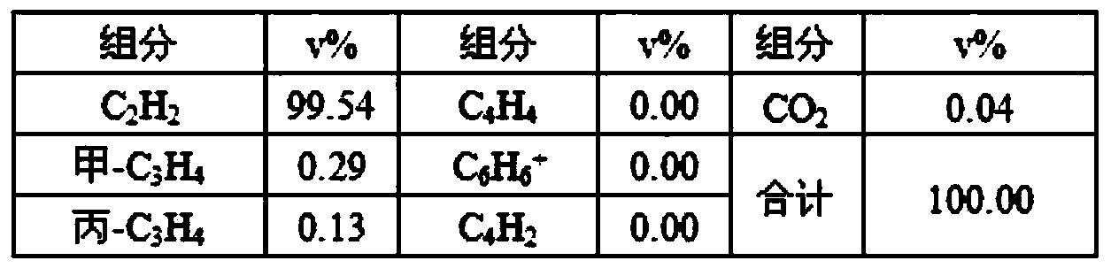 Composite solvent for purifying acetylene and purification method thereof