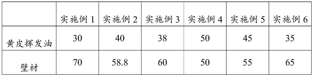 Clausena lansium volatile oil microcapsule powder and preparation method thereof