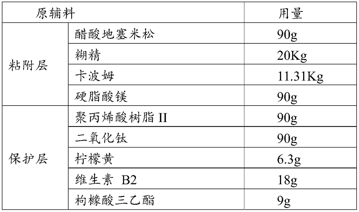 Dexamethasone acetate oral tablet and preparation method thereof