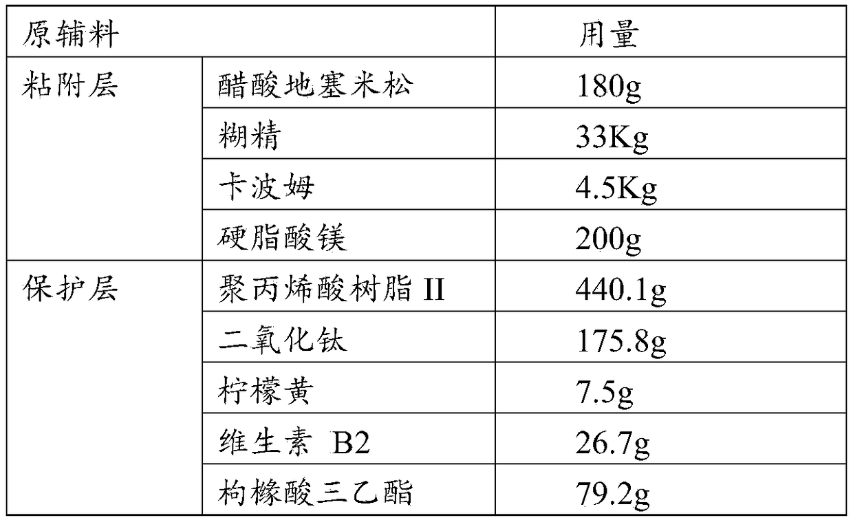 Dexamethasone acetate oral tablet and preparation method thereof