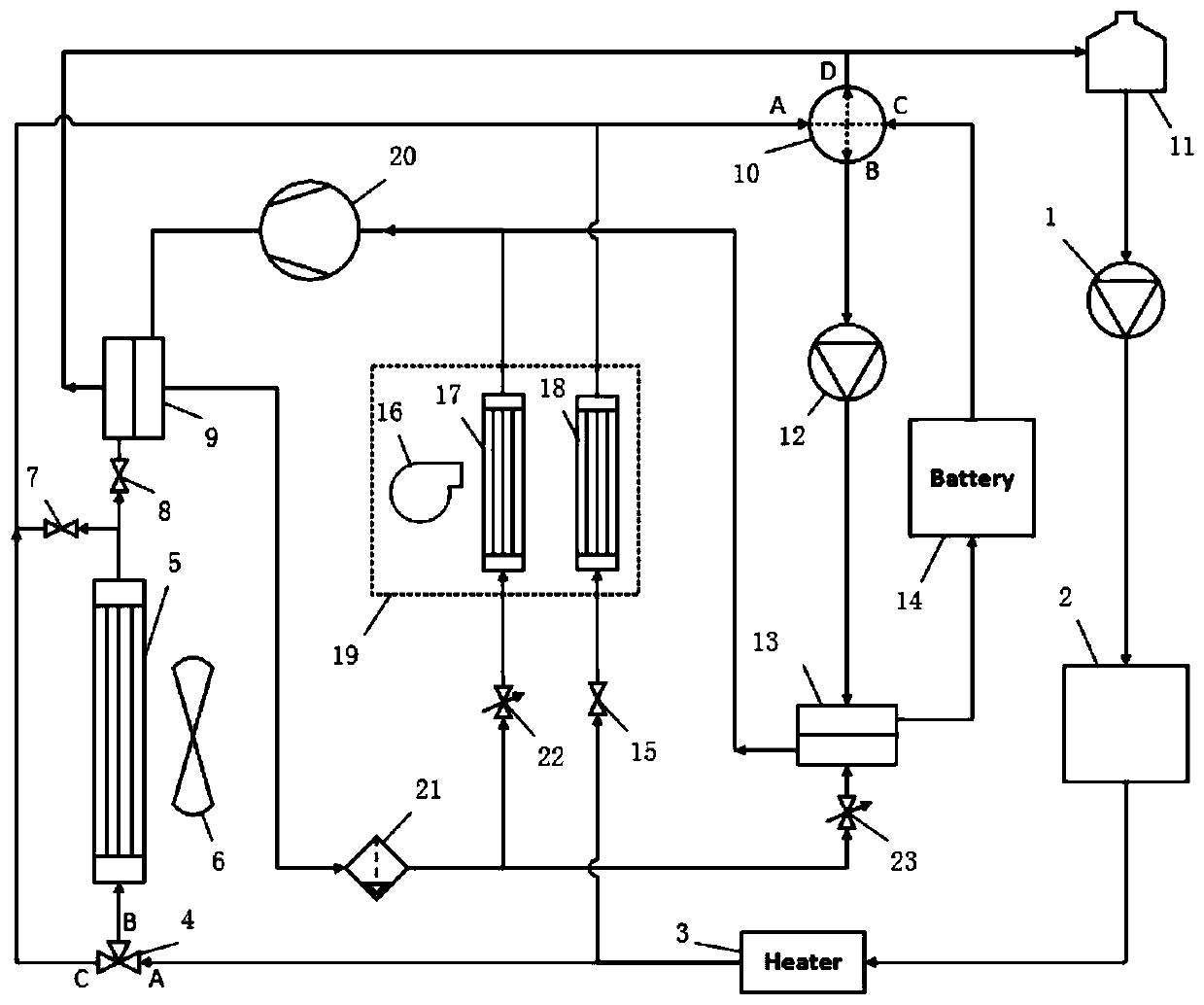 Integrated comprehensive heat management system for electric automobile