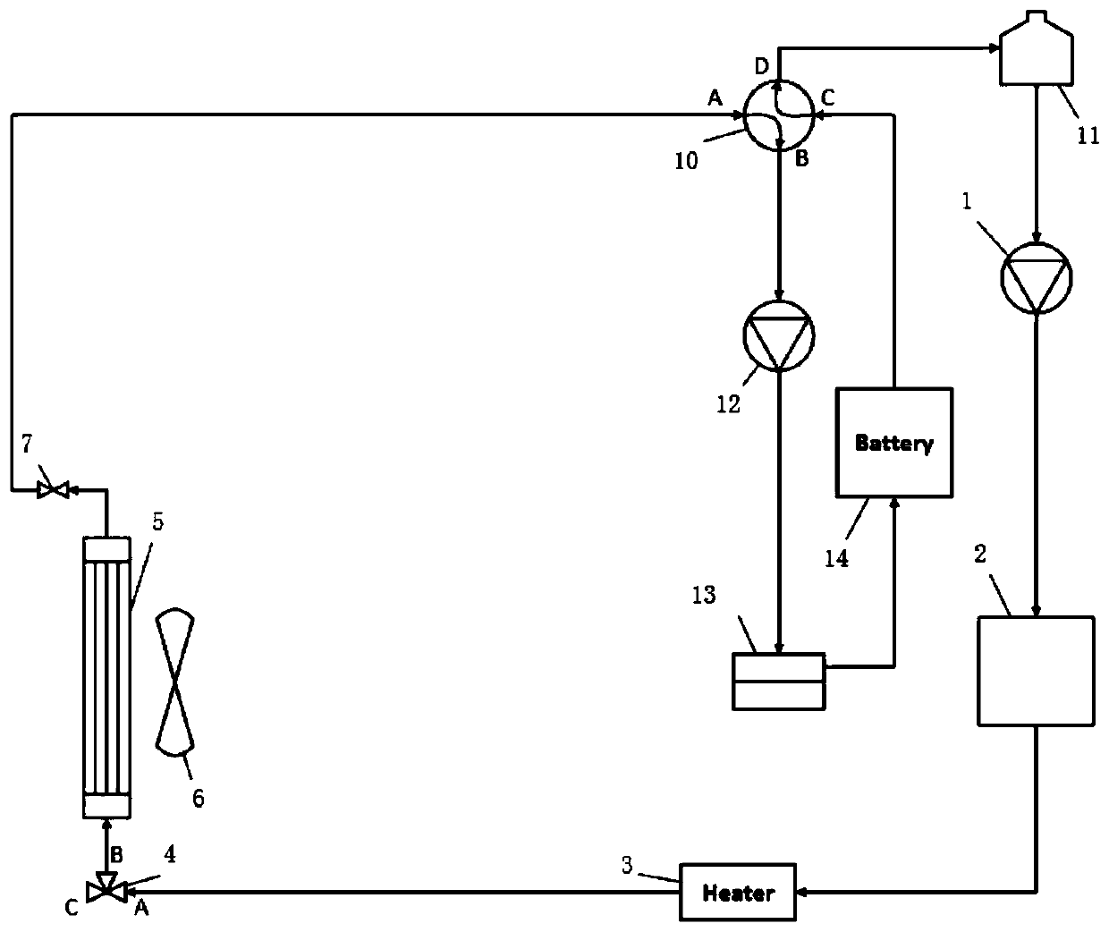 Integrated comprehensive heat management system for electric automobile