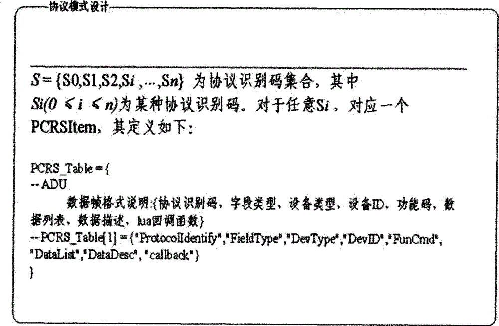 Implementation scheme for accessing sensor protocol self-identification IOT (internet of things) gateway