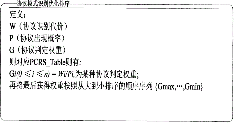 Implementation scheme for accessing sensor protocol self-identification IOT (internet of things) gateway