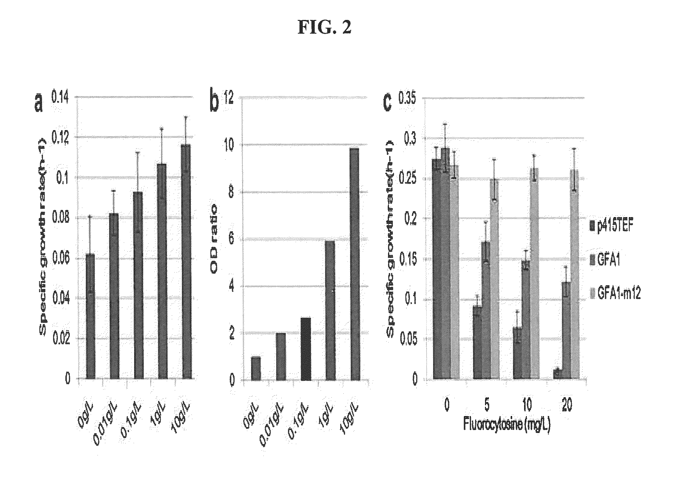 Method for screening mutant microorganism overproducing target metabolite using synthetic suicide genetic circuit