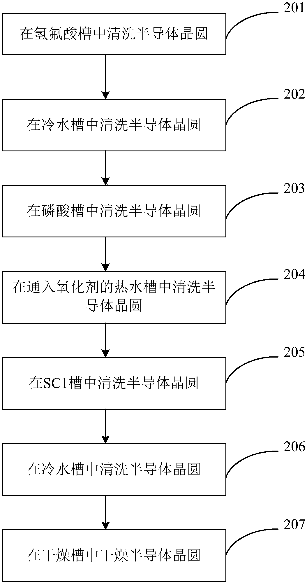 Semiconductor device, method for manufacturing same, and electronic device