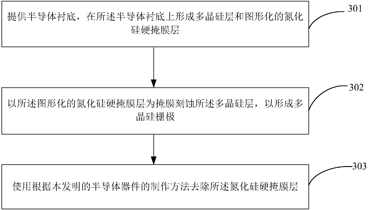 Semiconductor device, method for manufacturing same, and electronic device