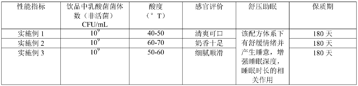 Long-shelf-life sugar-free relaxation sleep-assisting yogurt drink and preparation method thereof