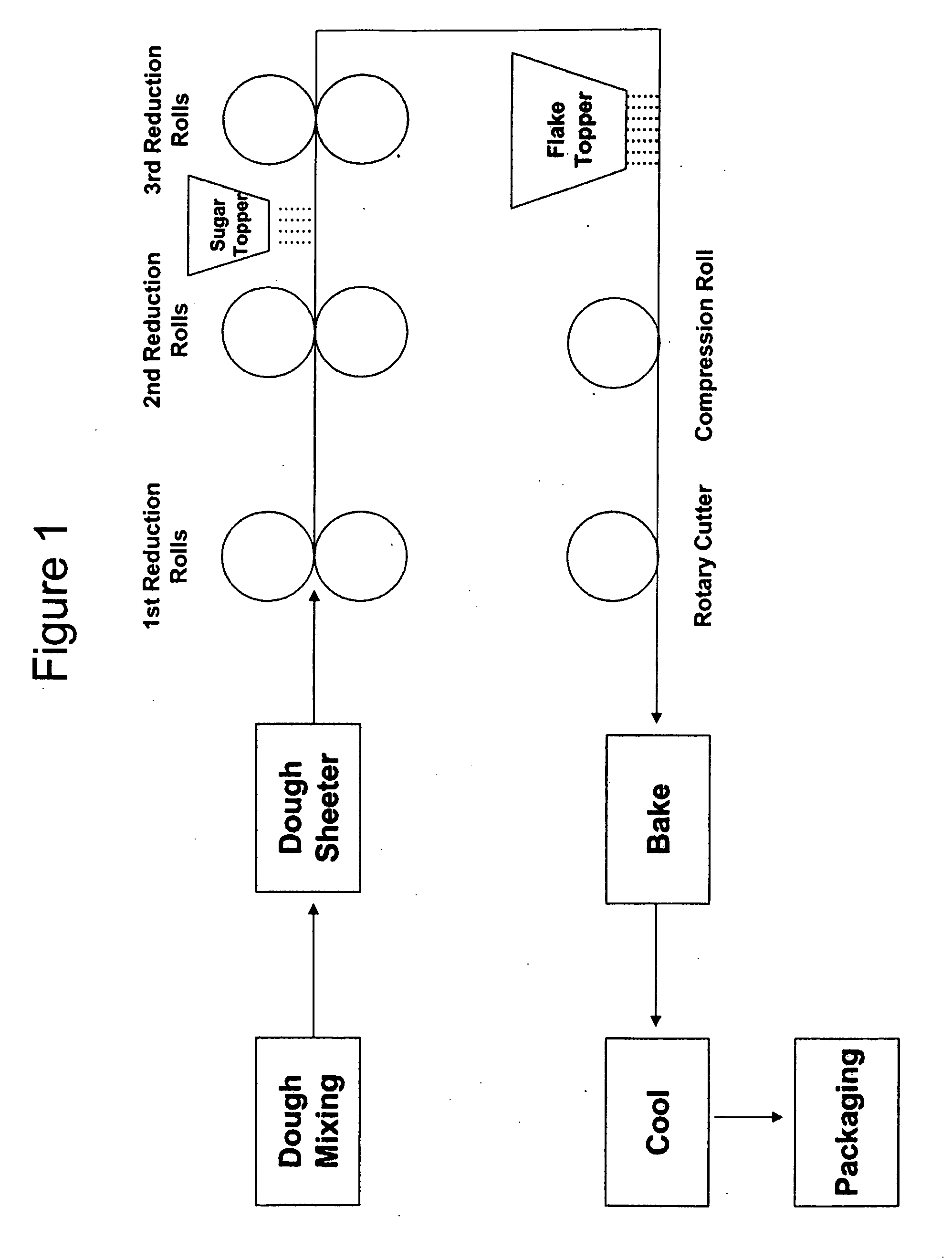 Processes for adhering food particulates to dough and related food items