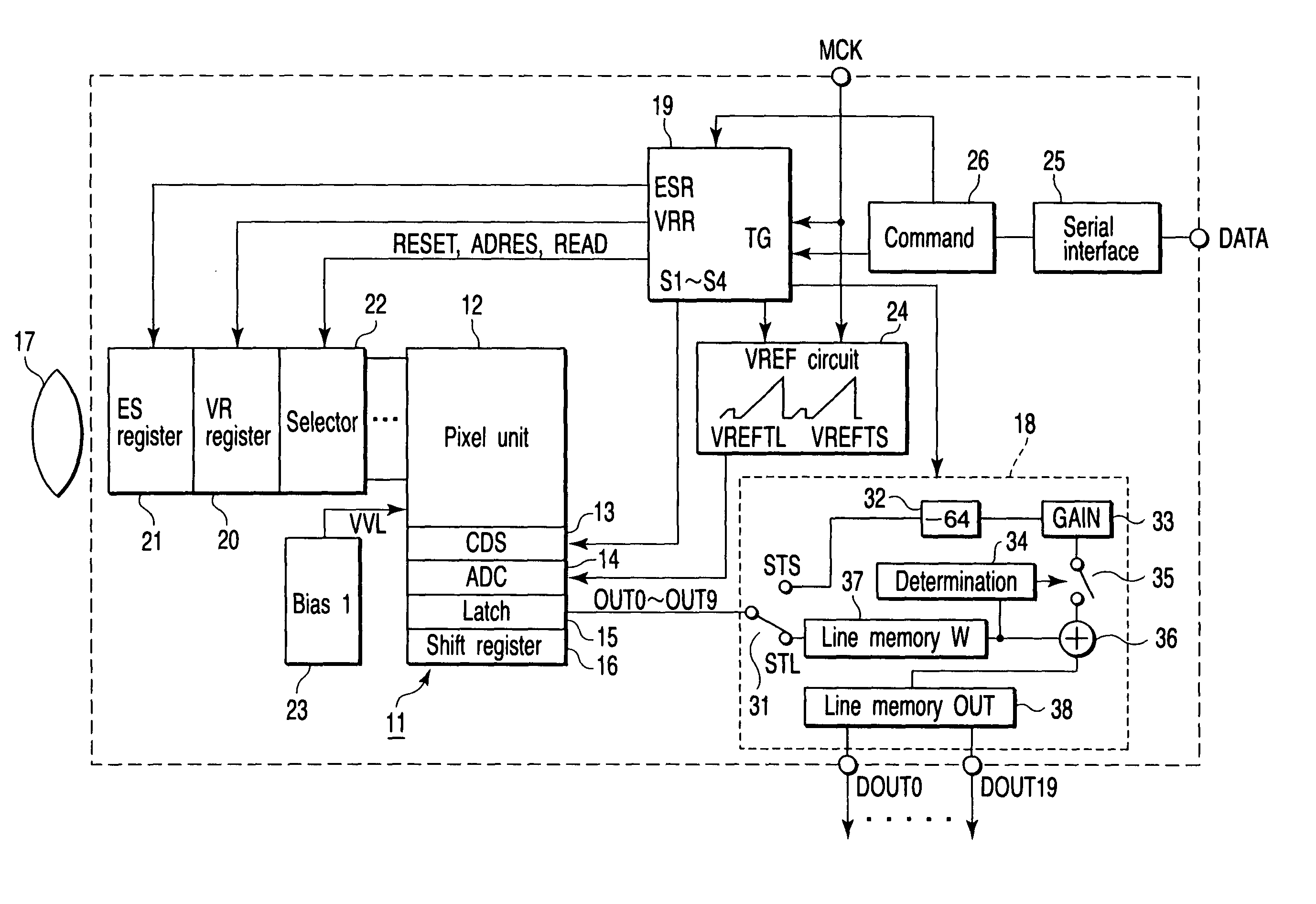 CMOS image sensor having wide dynamic range