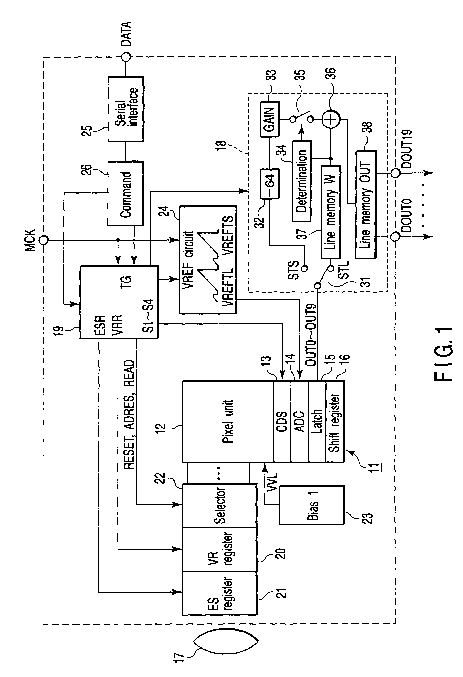 CMOS image sensor having wide dynamic range