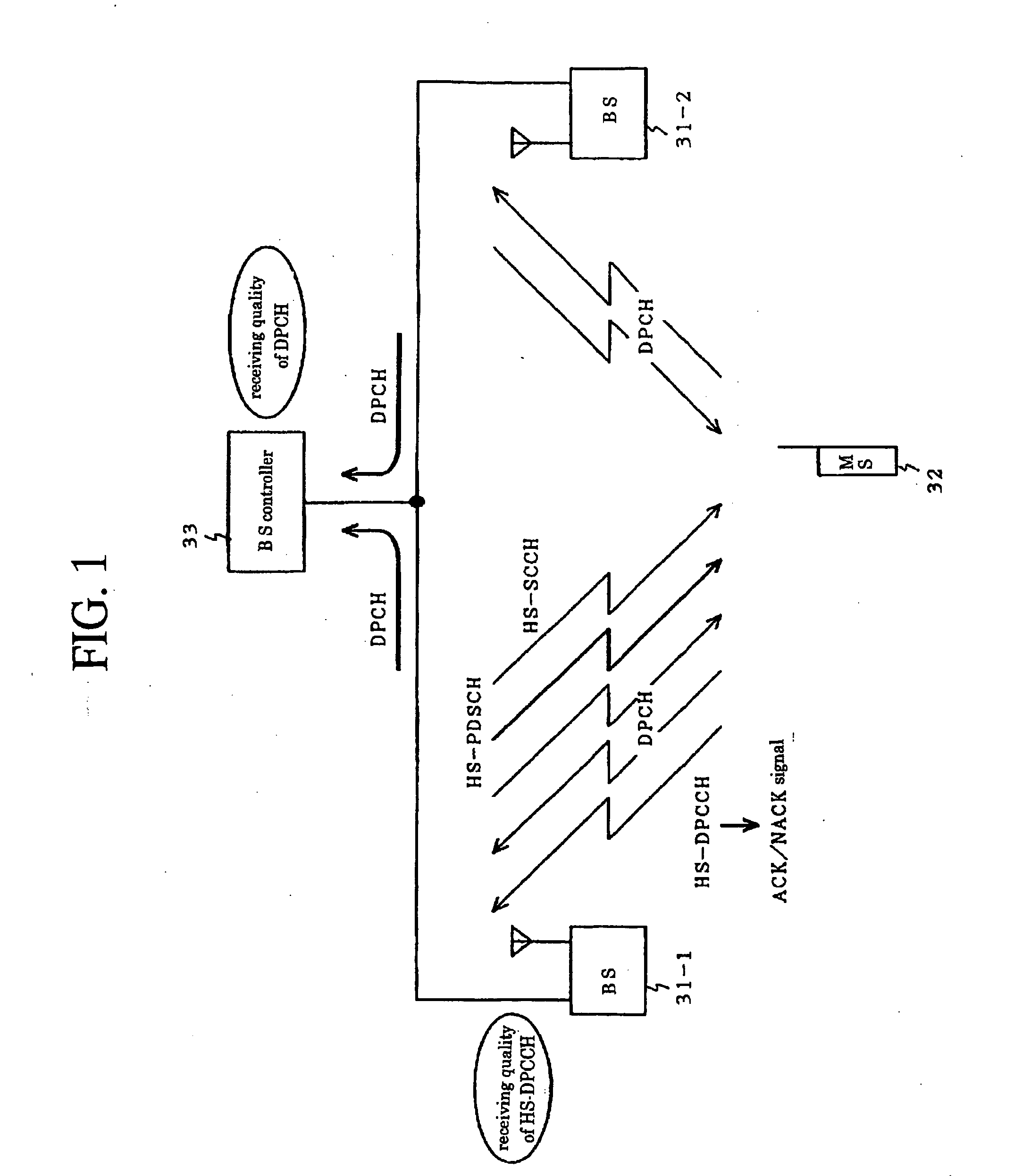 Cellular system, mobile station, base station and transmission power control method as well as program to be executed for implementing the method