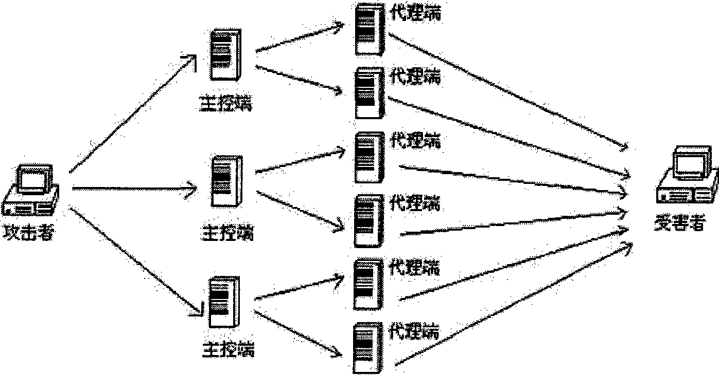 Method and equipment for detecting network attack