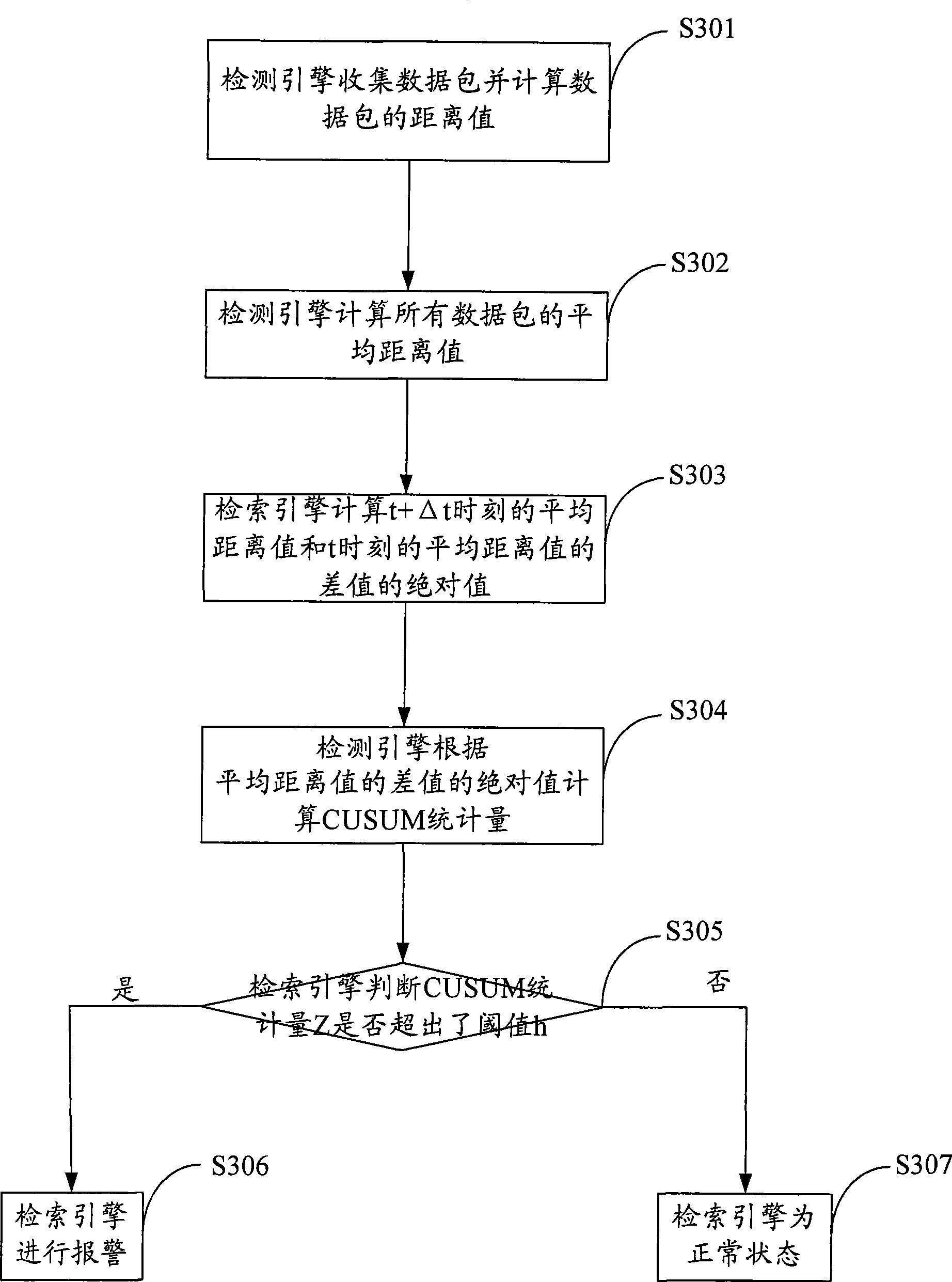 Method and equipment for detecting network attack