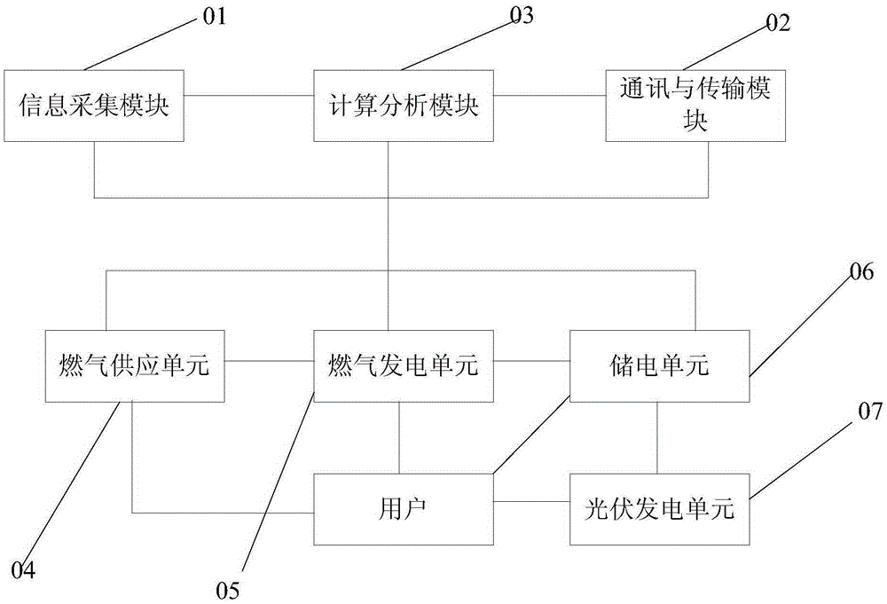 Mobile energy supply method and energy supply system