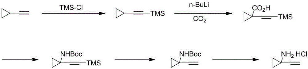 Technological synthesis method of 1-amino cyclopropyl acetylene