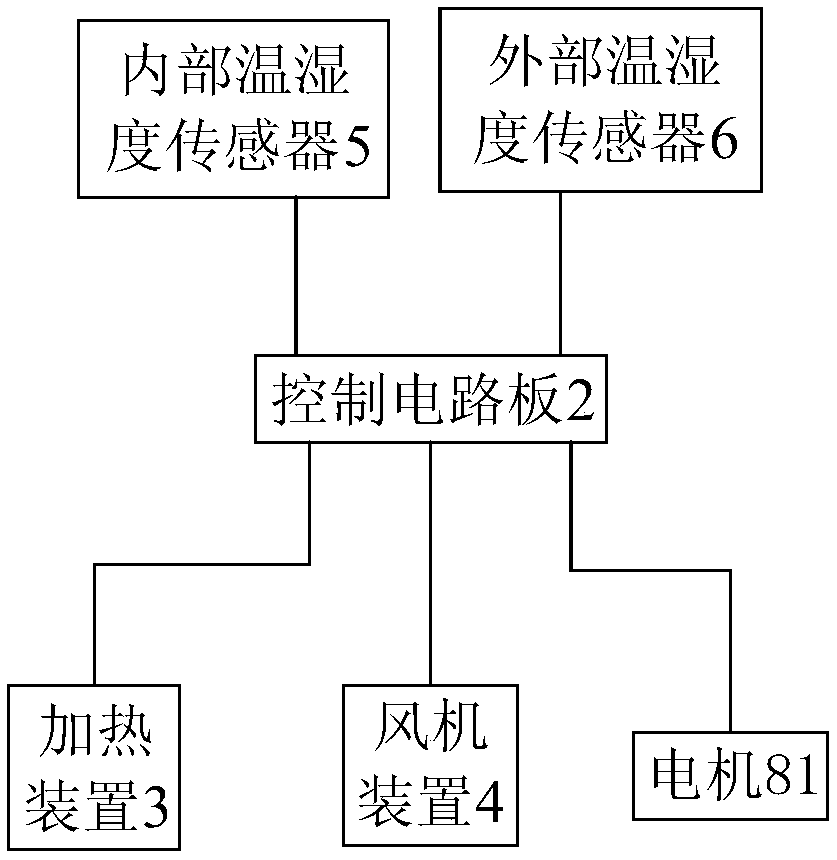 Disinfection cabinet and control method thereof