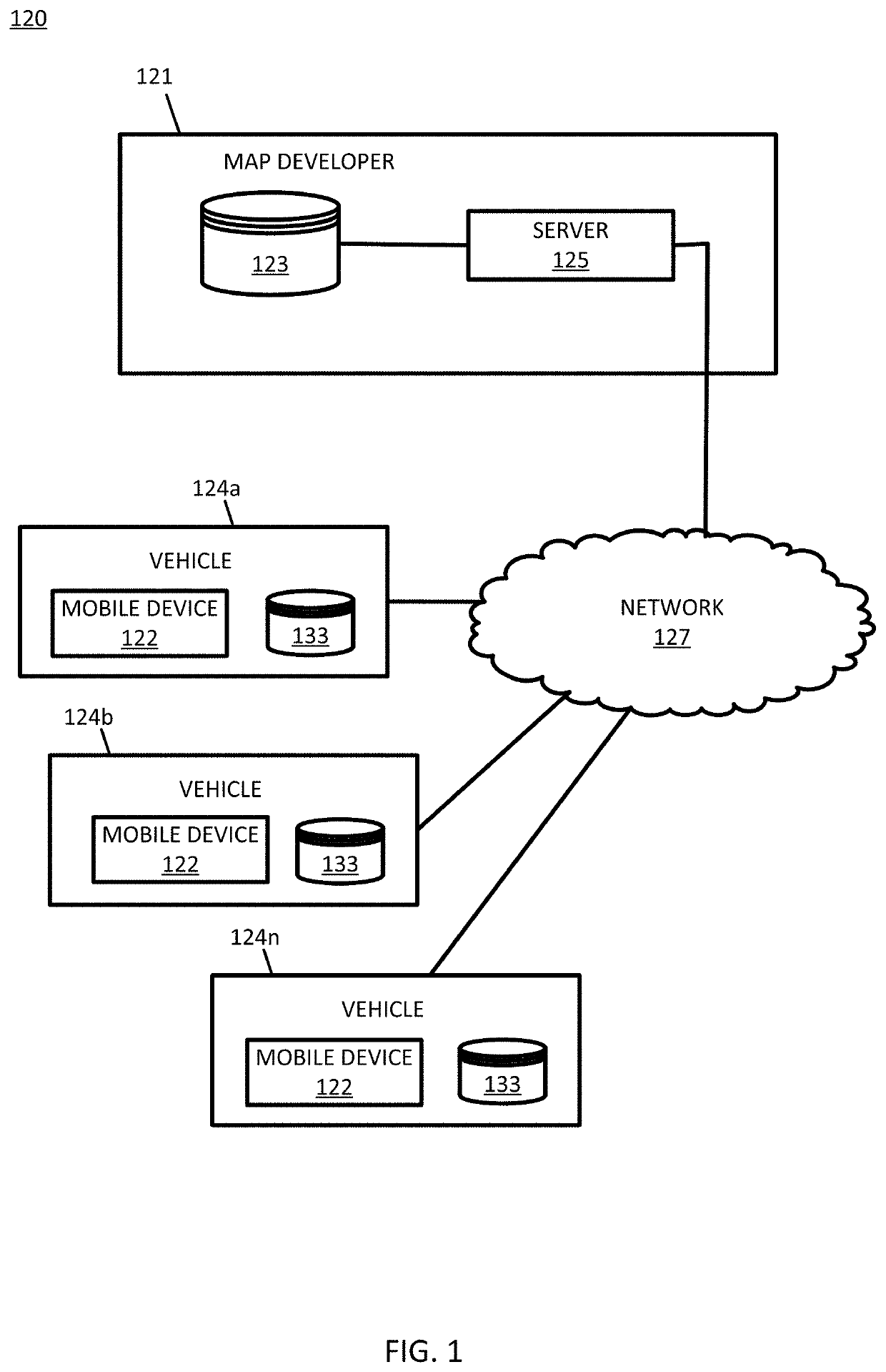 Automatic detection and positioning of pole-like objects in 3D