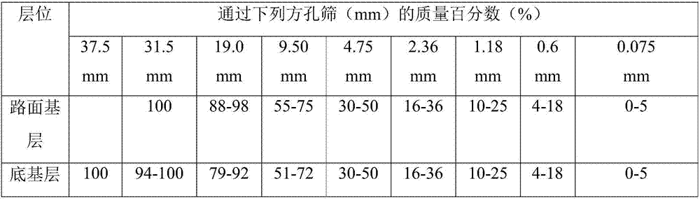 Stabilizing material as well as preparation method and application thereof