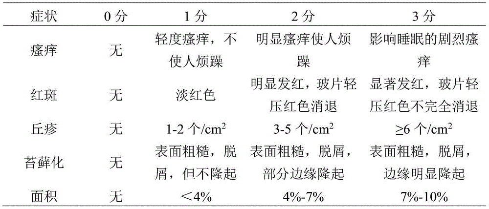 Traditional Chinese medicine for treating eczema and application thereof