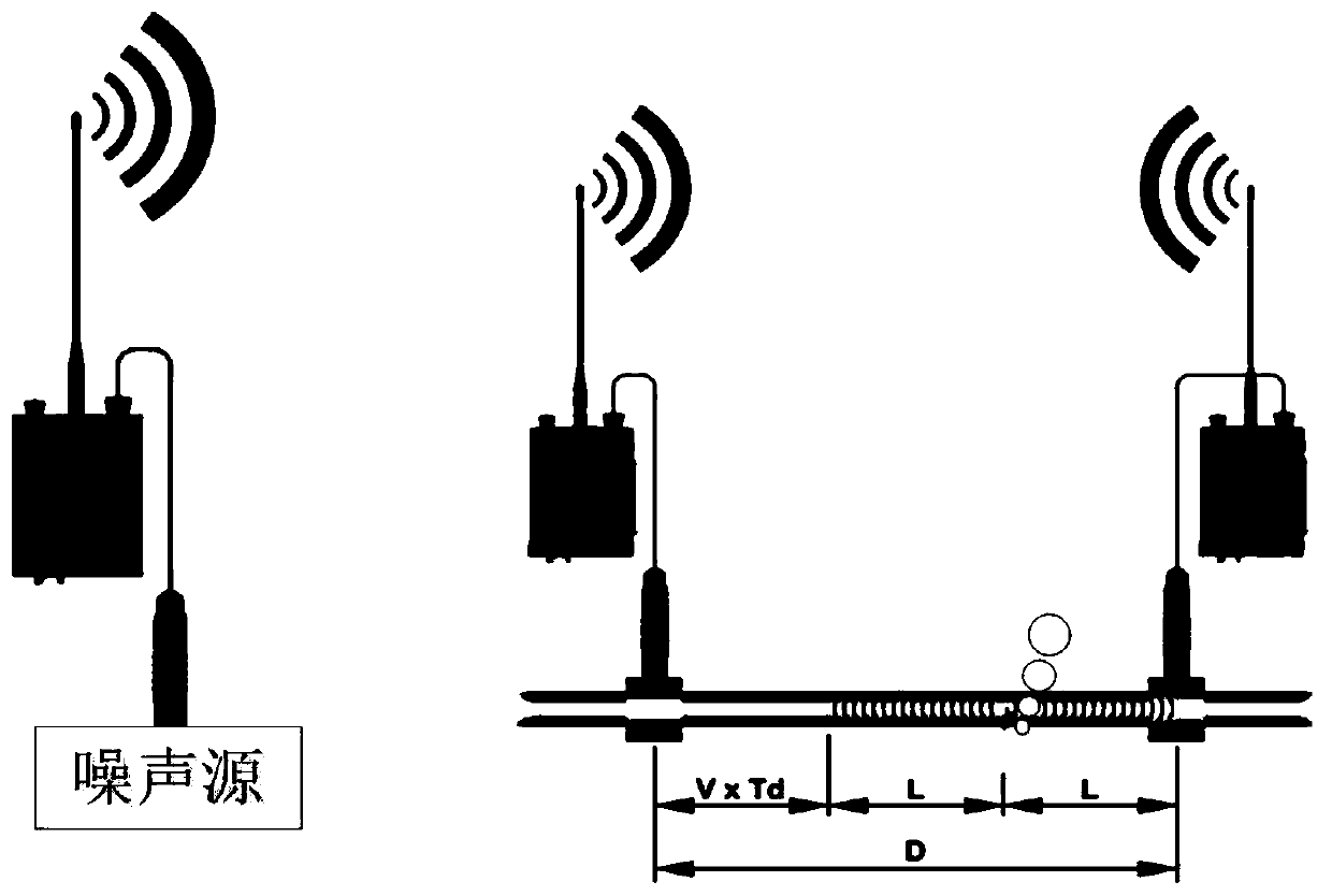 Gas pipeline leakage point positioning method and system