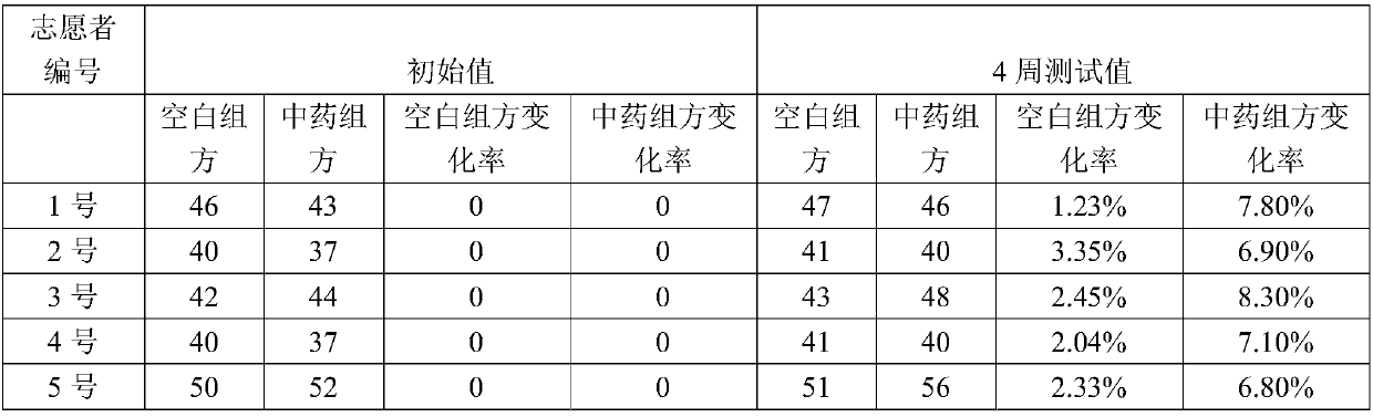 Preparation process and application of dendrobe small-molecular polysaccharide extract liquid