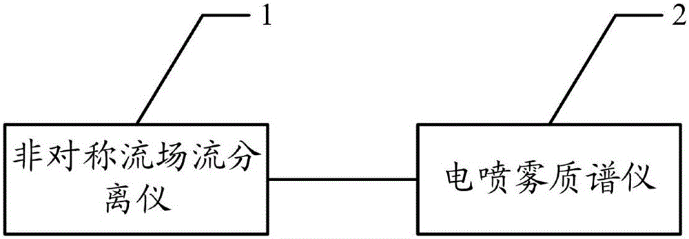 Protein molecule active separation and representation combination system