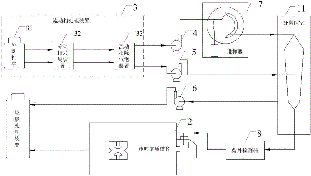 Protein molecule active separation and representation combination system