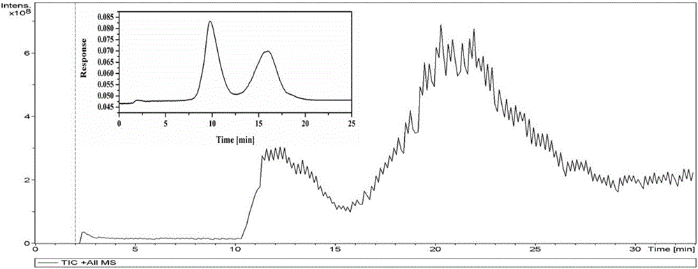 Protein molecule active separation and representation combination system