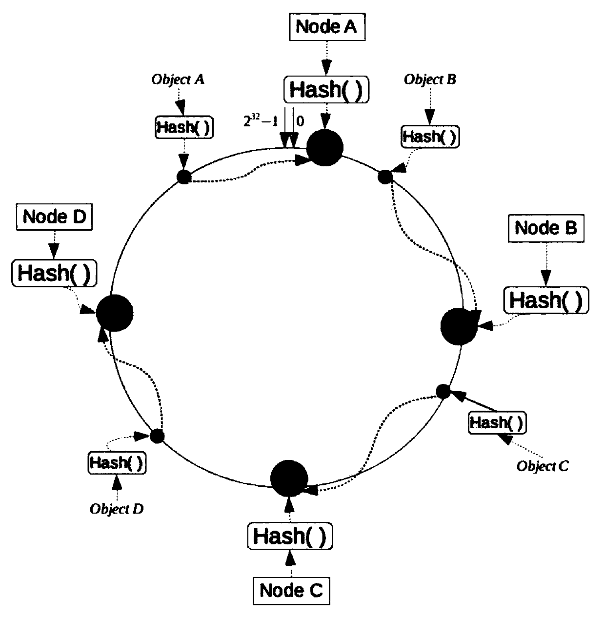 Resource storage method and device based on Internet of Things operating system