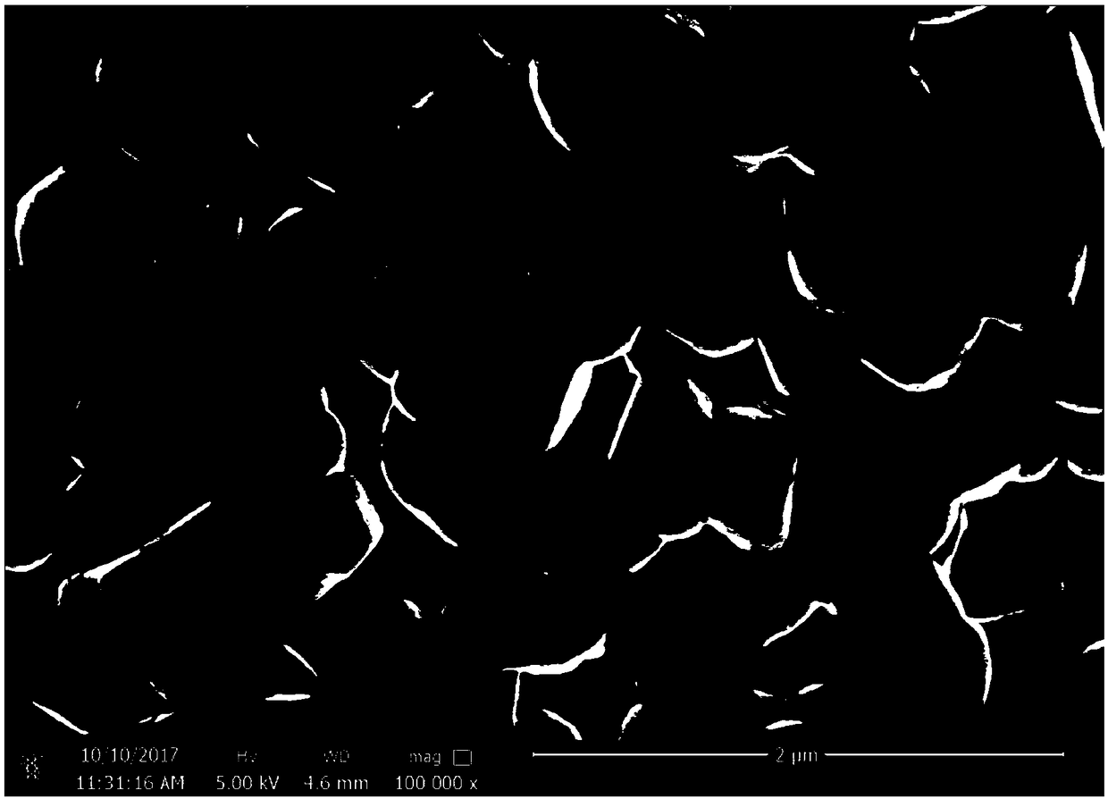 Method for coating high-nickel ternary material with aluminum oxide and boron oxide