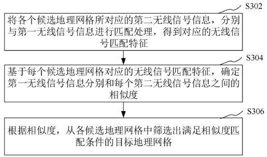 Road identification method and device based on elevated road, computer equipment and storage medium