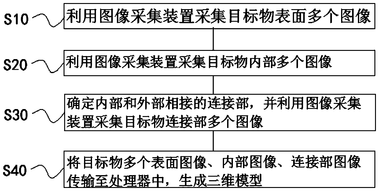 Three-dimensional model splicing equipment and three-dimensional model splicing method