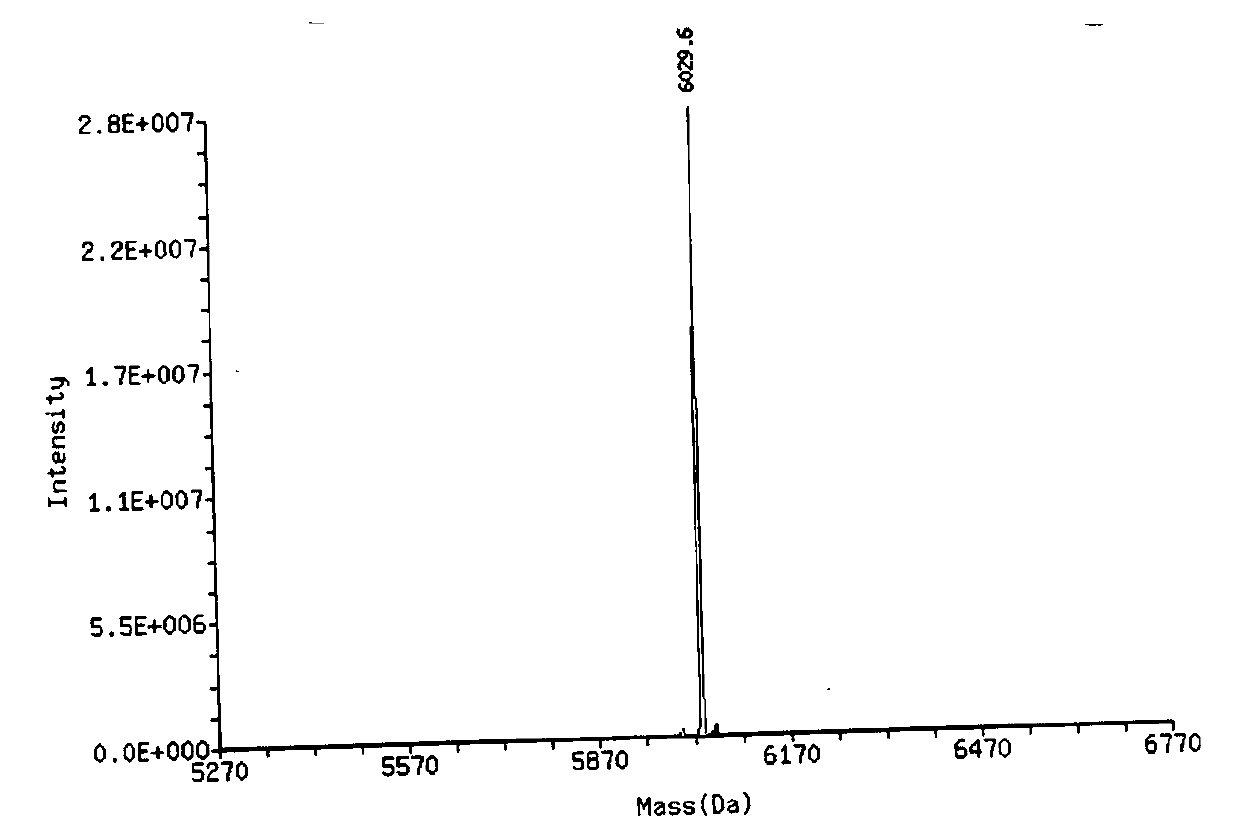 Reagent and application for detecting mutation of forkhead transcription factor o1 gene