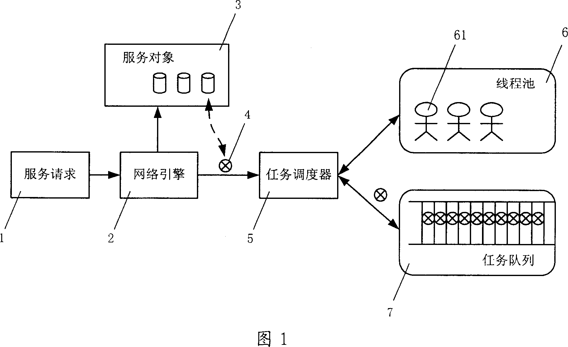 Property optimizing method for applying server