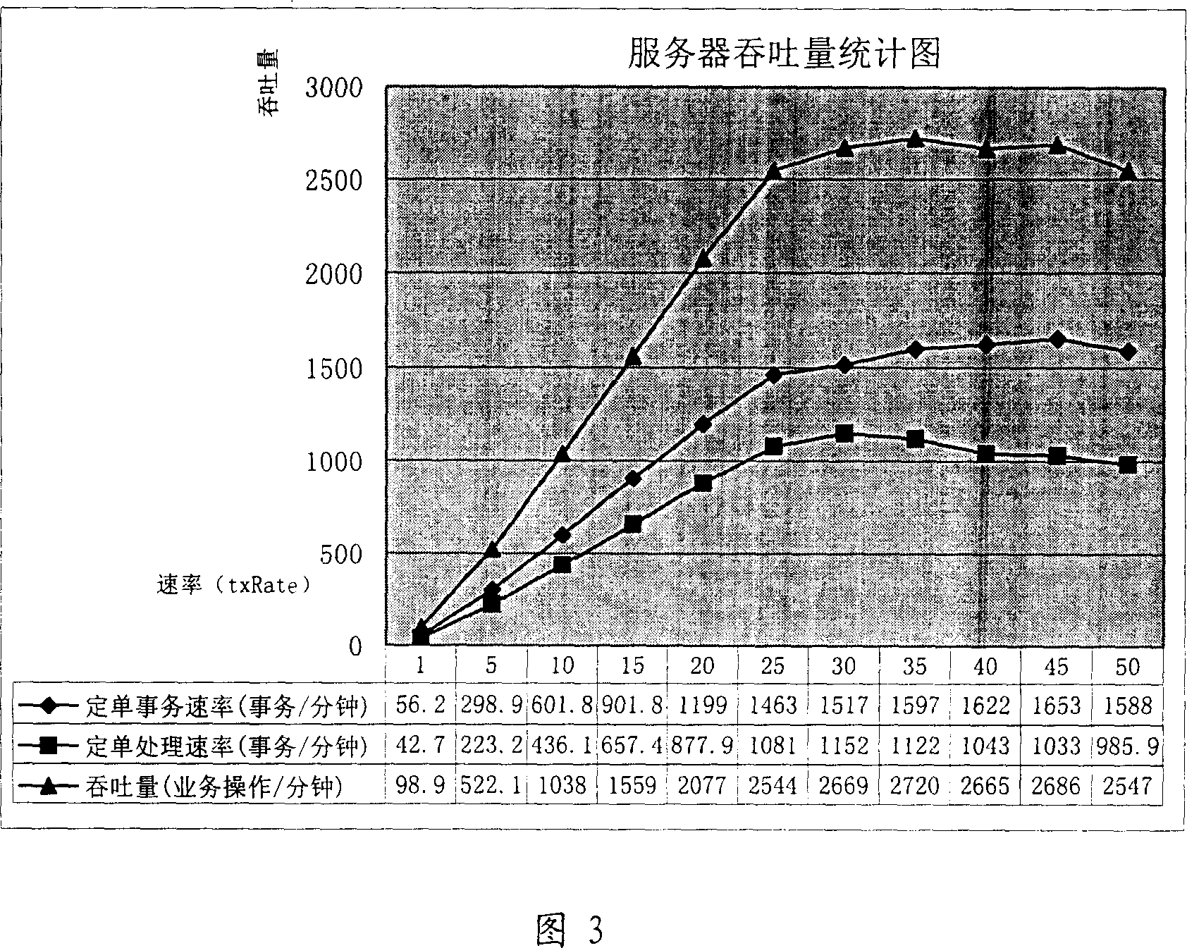 Property optimizing method for applying server