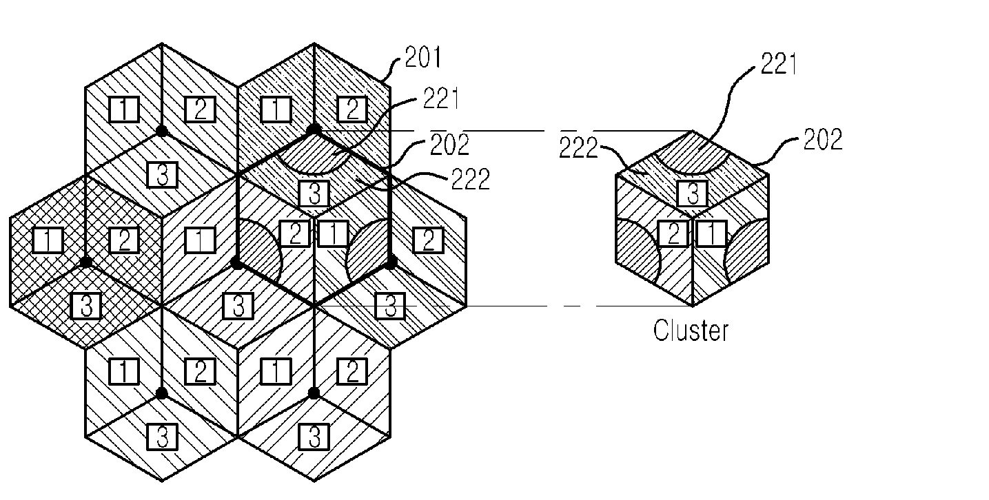 Dynamic Resource Allocation Method Based on Frequency Reuse Partitioning For Ofdma/Fdd System, and Frame Transmission Method Therefor