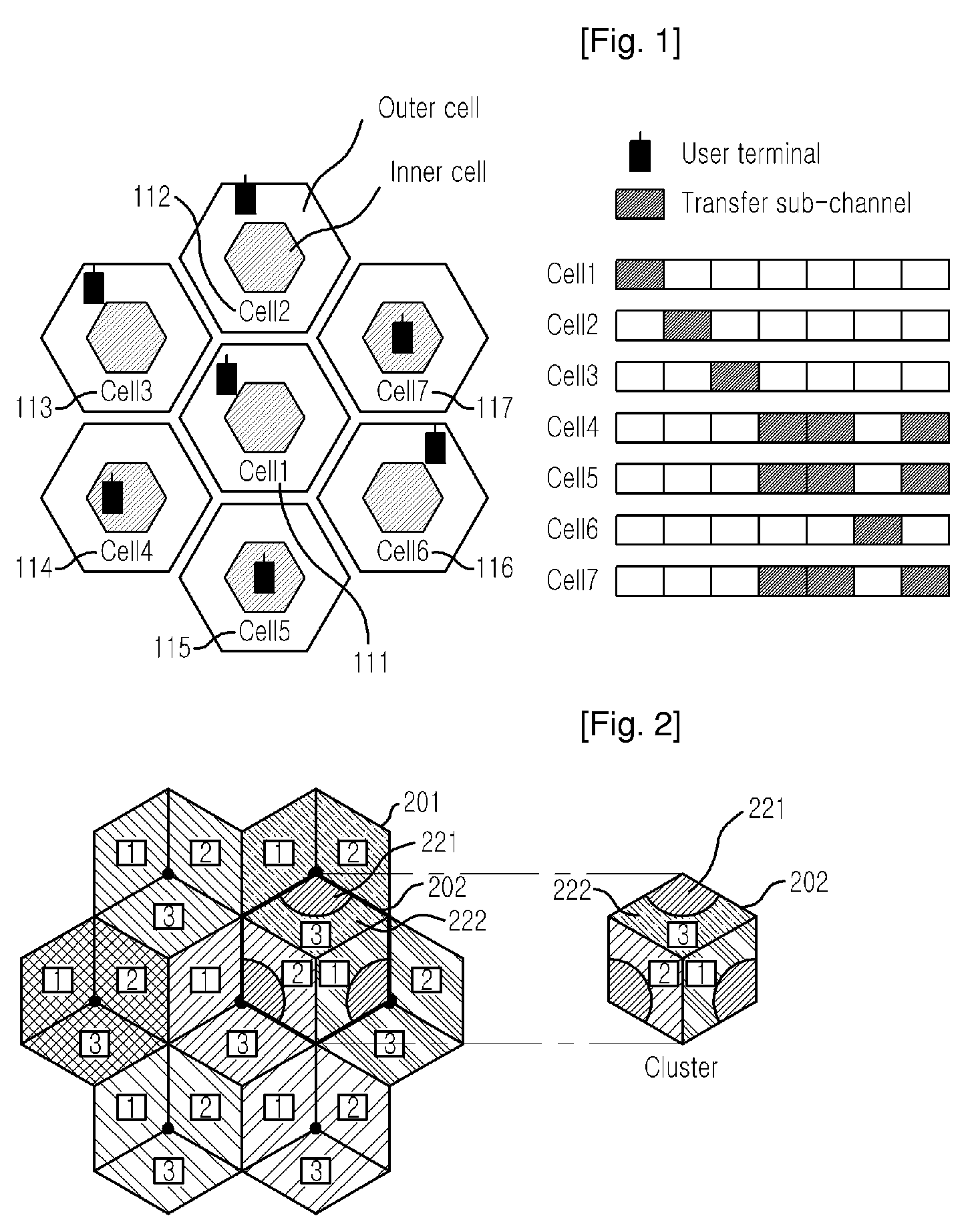 Dynamic Resource Allocation Method Based on Frequency Reuse Partitioning For Ofdma/Fdd System, and Frame Transmission Method Therefor