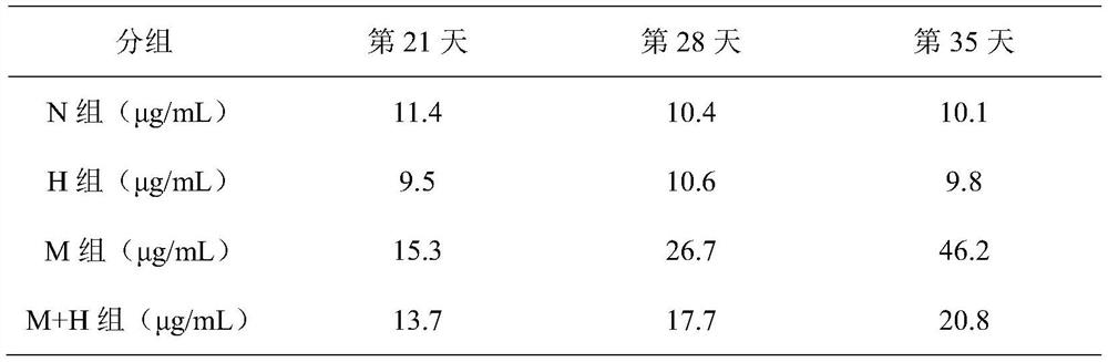 Low-sensitivity valley-free puffed staple food for dogs and cats, composite freeze-dried puffed staple food for dogs and cats, and preparation methods and application thereof