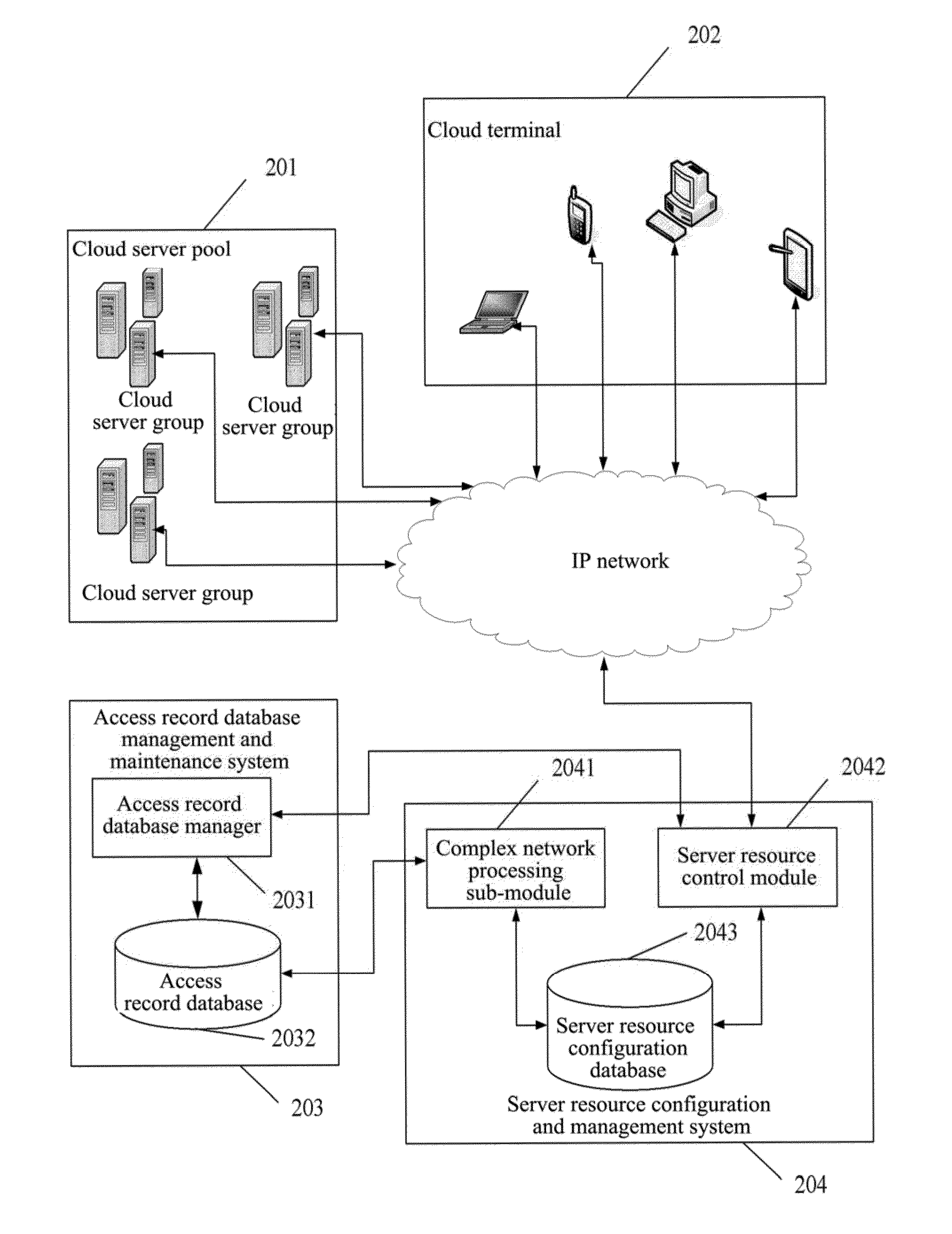 Configuration method and system of complex network and configuration and management module of server resources