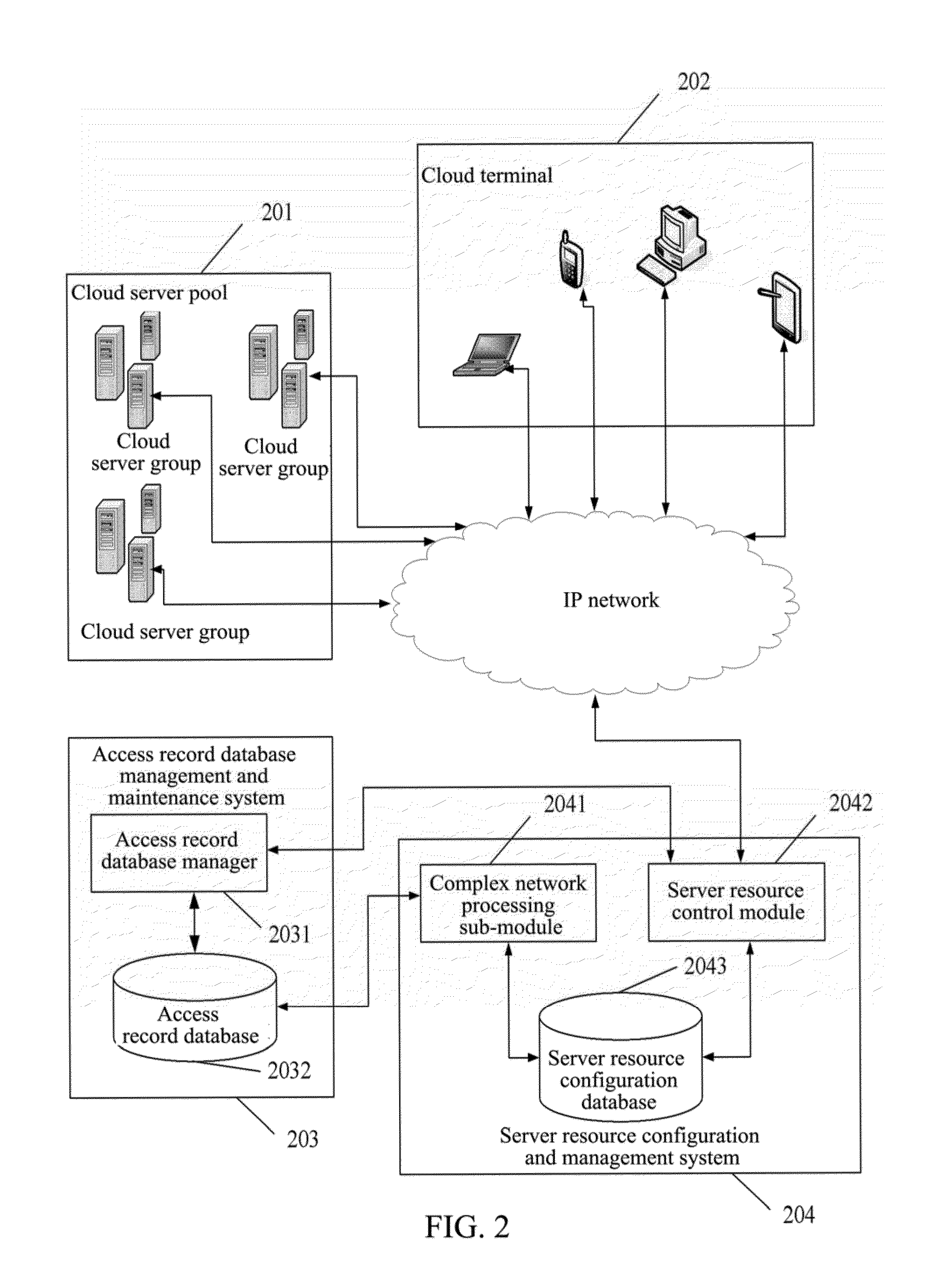 Configuration method and system of complex network and configuration and management module of server resources