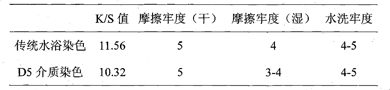 New dyeing method of active dye taking methylsiloxane as medium