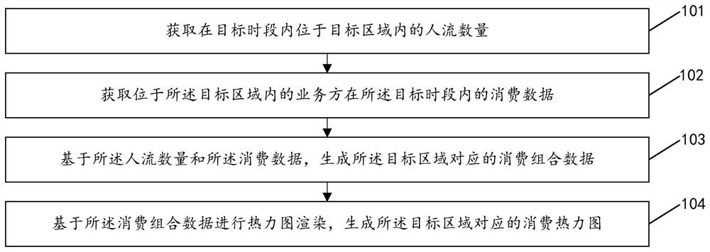 Consumer thermograph generation method and device, electronic equipment and readable storage medium