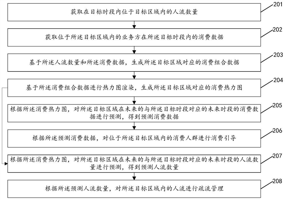 Consumer thermograph generation method and device, electronic equipment and readable storage medium