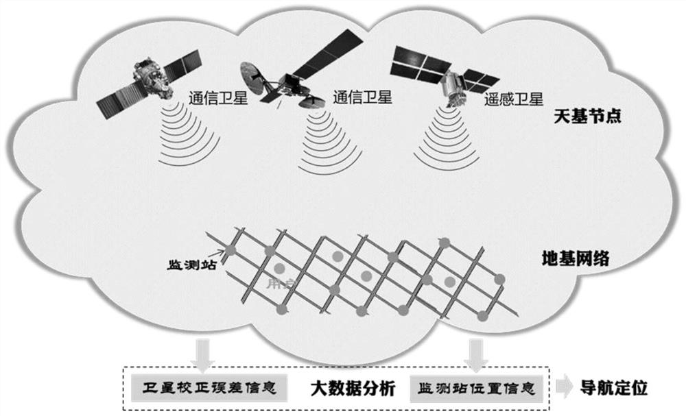 A positioning and navigation system based on space-based random radio signals